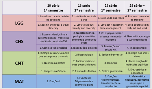 Novo Ensino Médio